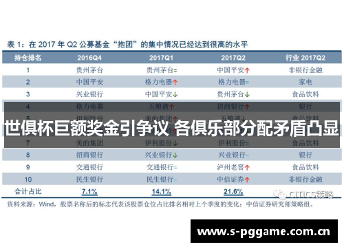 世俱杯巨额奖金引争议 各俱乐部分配矛盾凸显 世俱杯巨额奖金引争议 各俱乐部分配矛盾凸显