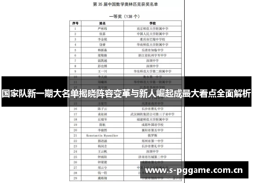 国家队新一期大名单揭晓阵容变革与新人崛起成最大看点全面解析 国家队新一期大名单揭晓阵容变革与新人崛起成最大看点全面解析