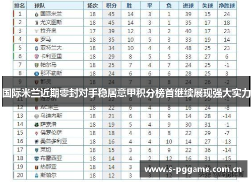 国际米兰近期零封对手稳居意甲积分榜首继续展现强大实力 国际米兰近期零封对手稳居意甲积分榜首继续展现强大实力